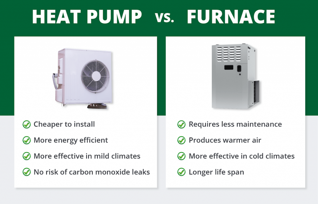 heat pump vs furnace heating systems