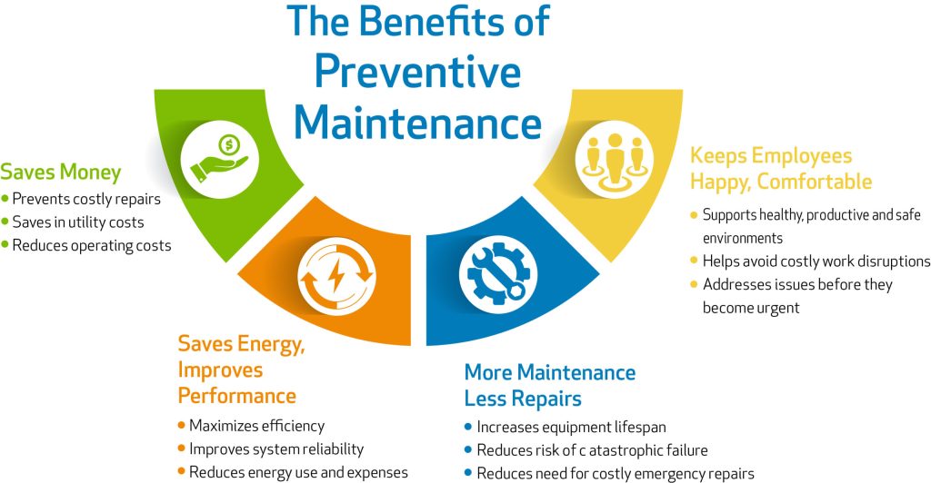 Greenville Property Managers: HVAC Preventative Maintenance Prevents Headaches